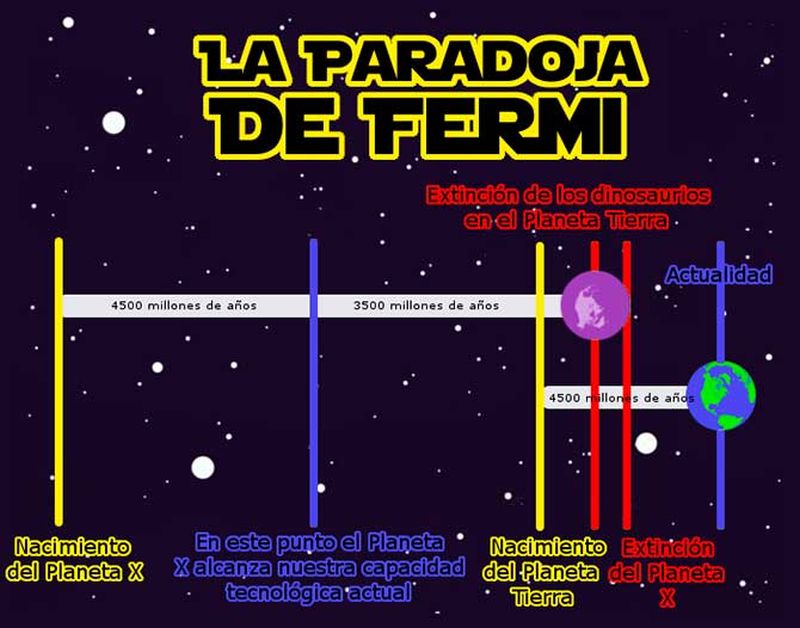 Imagen de la teoria
